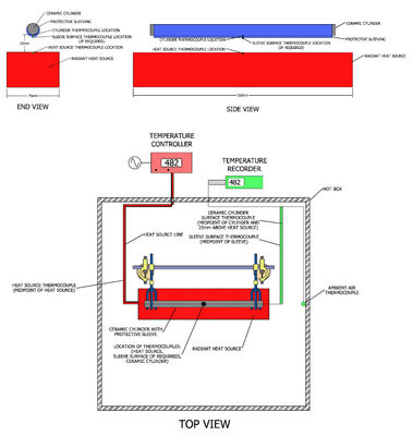 Prüfeinrichtung SAE J2302 für thermische Wirksamkeit der Ärmel-Isolierung